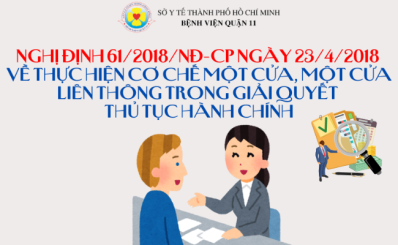 Nghị định  61/2018/NĐ-CP ngày 23/4/2018 về việc thực hiện cơ chế một cửa, một cửa liên thông trong giải quyết thủ tục hành chínhh